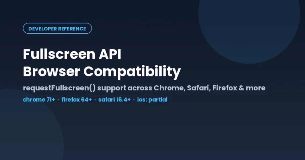 Fullscreen API browser compatibility reference banner showing requestFullscreen support across Chrome, Safari, Firefox, Edge, and iOS