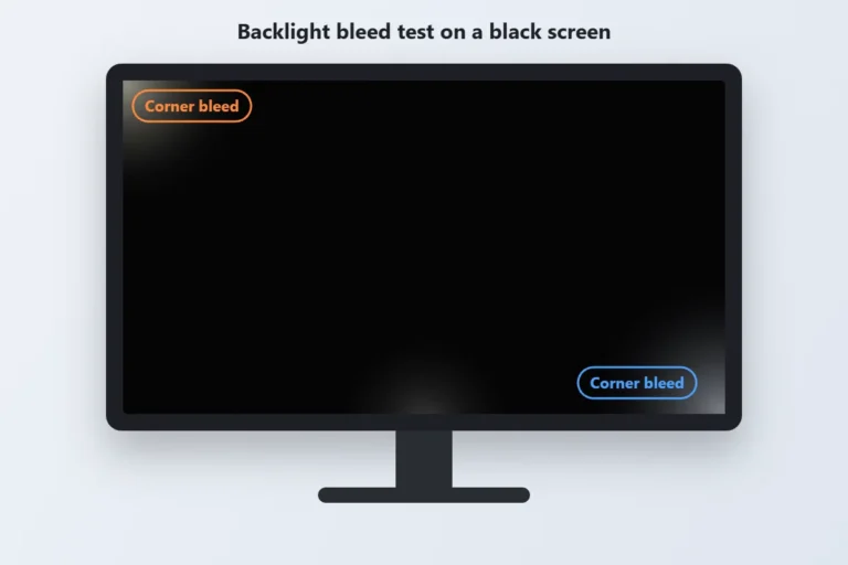 Monitor showing backlight bleed in the corners during a black screen test